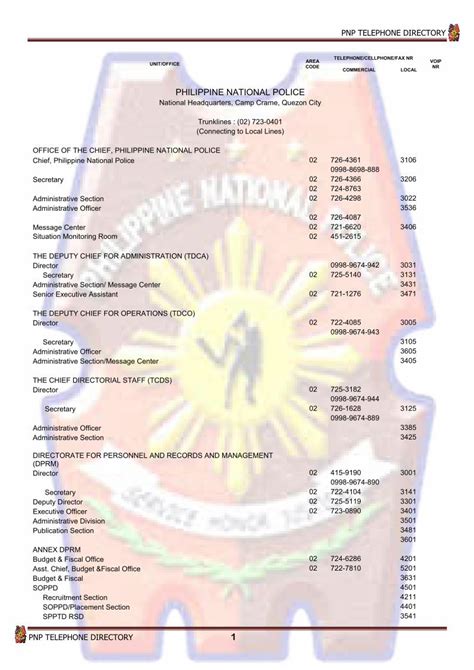 pnp telephone directory 2023|Philippine National Police: PNP Telephone Directory .